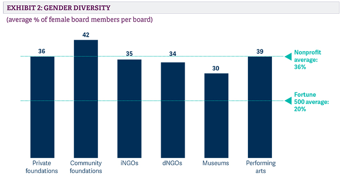 Who sits at the boardroom table_pic2.jpg