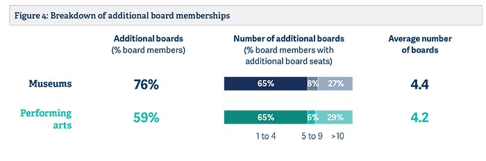 assuming-professional-mantle-uk-arts-boards-examined-pic5.jpg