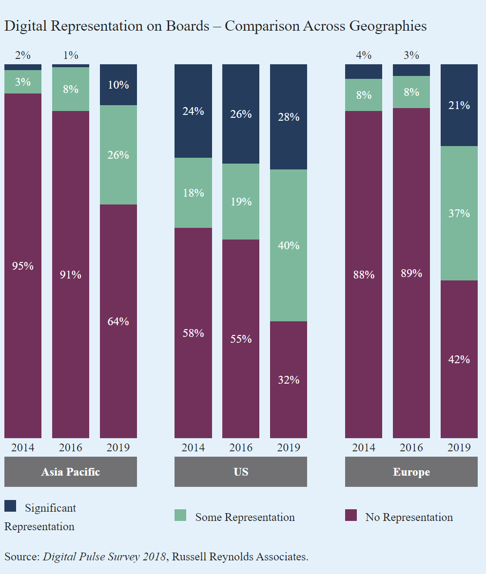 raising the digital competency bar chart.png