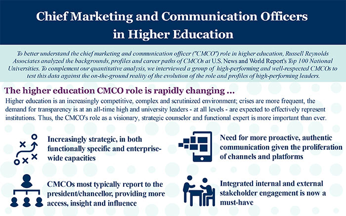 cmcos-in-higher-education-pic1.jpg