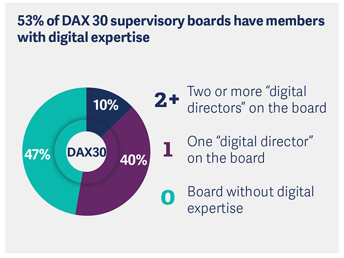 dax-30-supervisory-board-study-2018-pic4.jpg