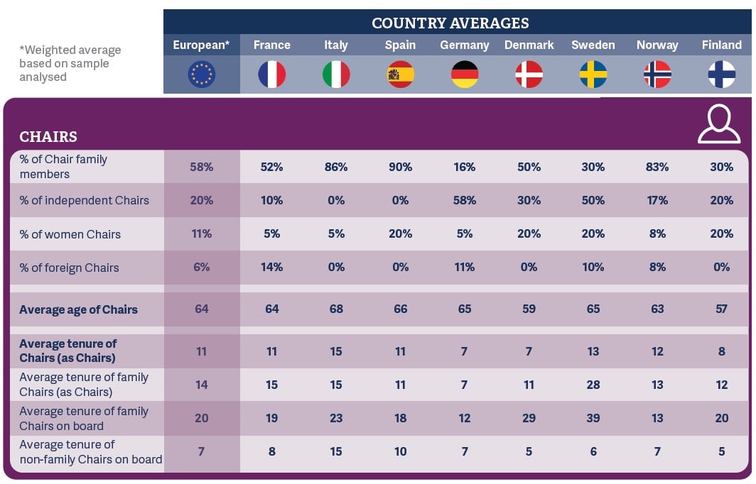 2019-pan-european-rra-study-on-family-owned-business-img-12.jpeg