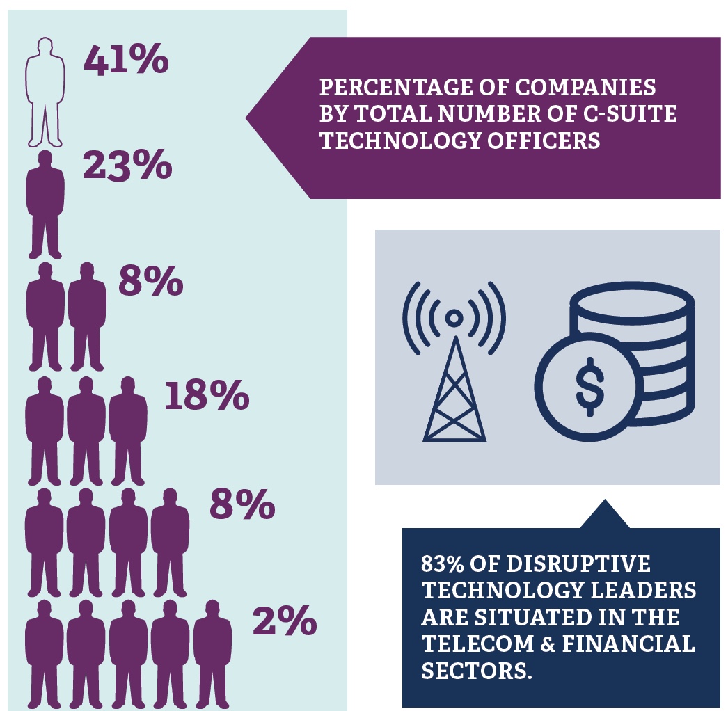 disruptive technology officers in southeast asia 2.jpeg