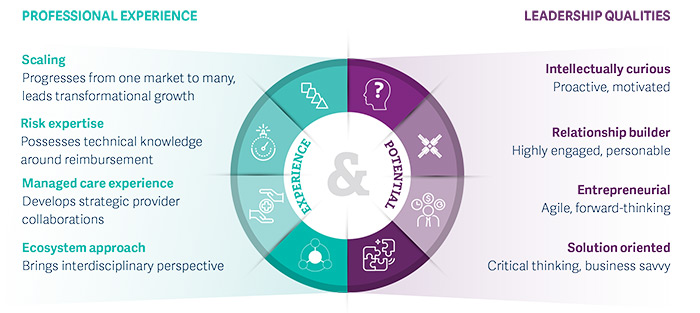 transition to value based care.jpg