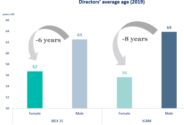 spain corporate governance 2.png