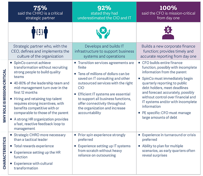 Five leadership challenges in spin-off_pic3.1.jpg