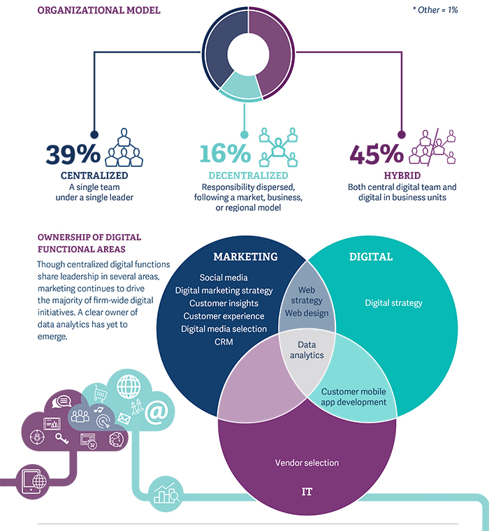 2017 Digital Pulse pic-5.jpg