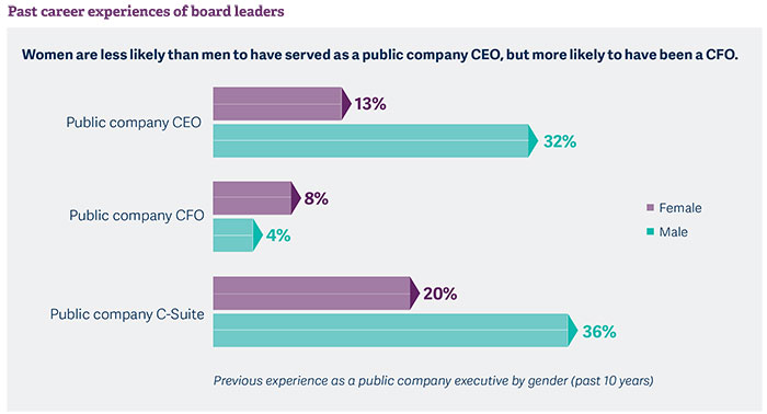 insights-into-us-independent-board-leaders-pic4.jpg