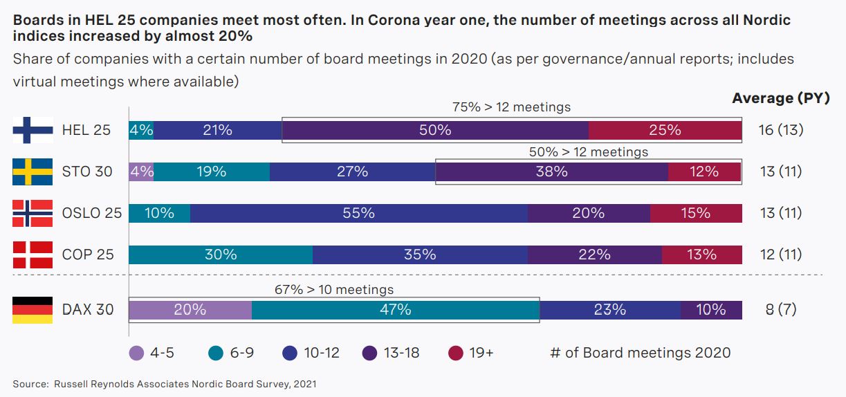 nordic-board-study-2021-chart3