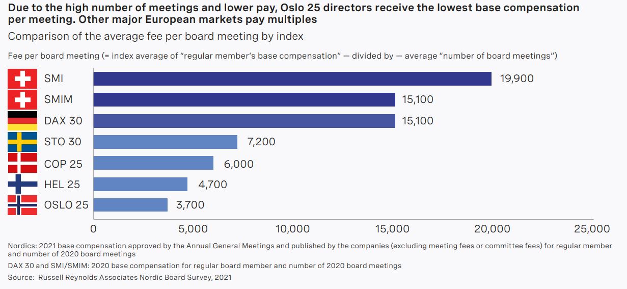 nordic-board-study-2021-chart4