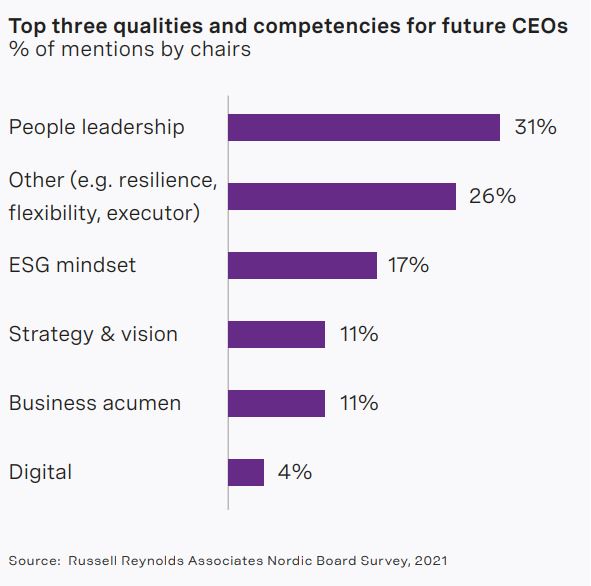 nordic-board-study-2021-chart5.