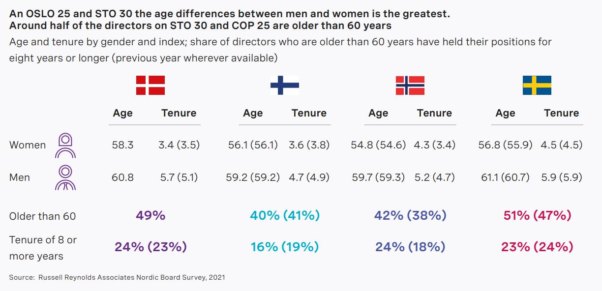 nordic-board-study-2021-chart6