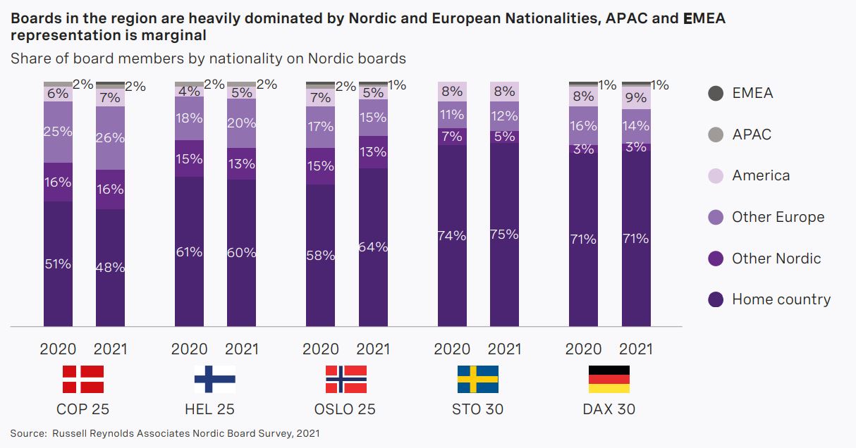 nordic-board-study-2021-chart7