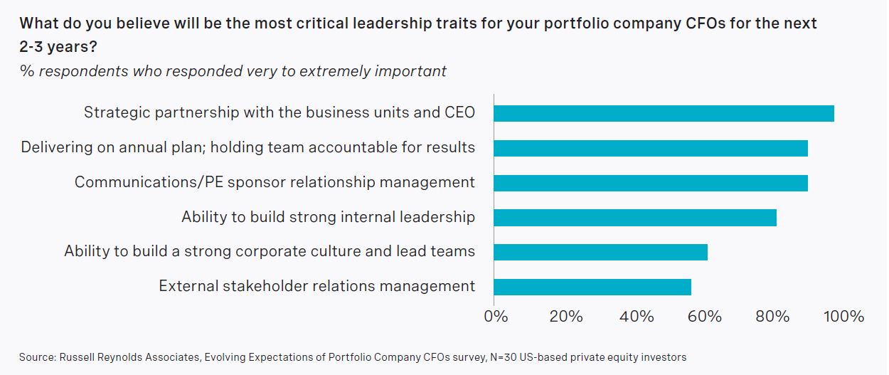 portfolio-company-cfos-chart1