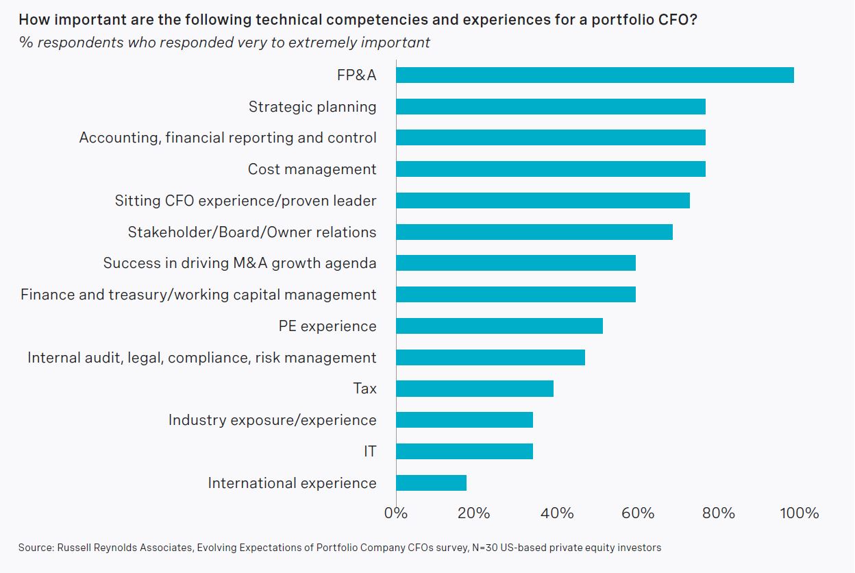 portfolio-company-cfos-chart2