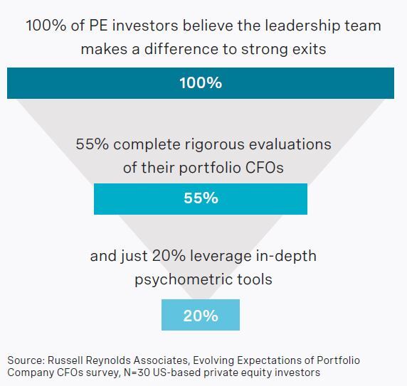 portfolio-company-cfos-chart3