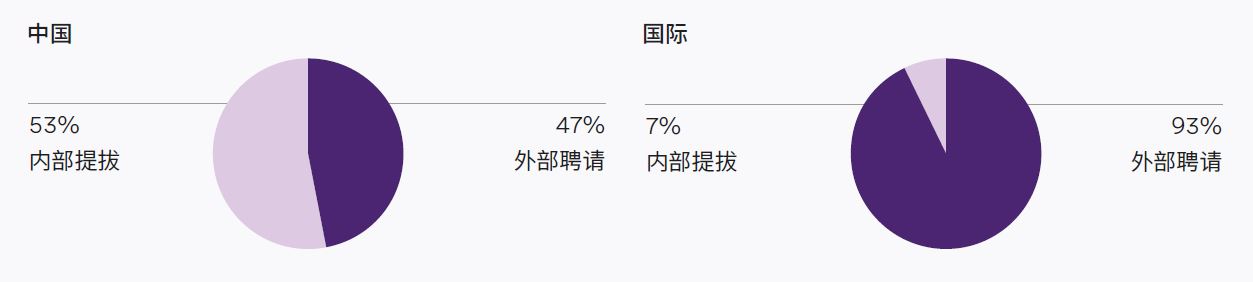 rra-advancing-the-esg-agenda-in-financial-services-in-china-chart1