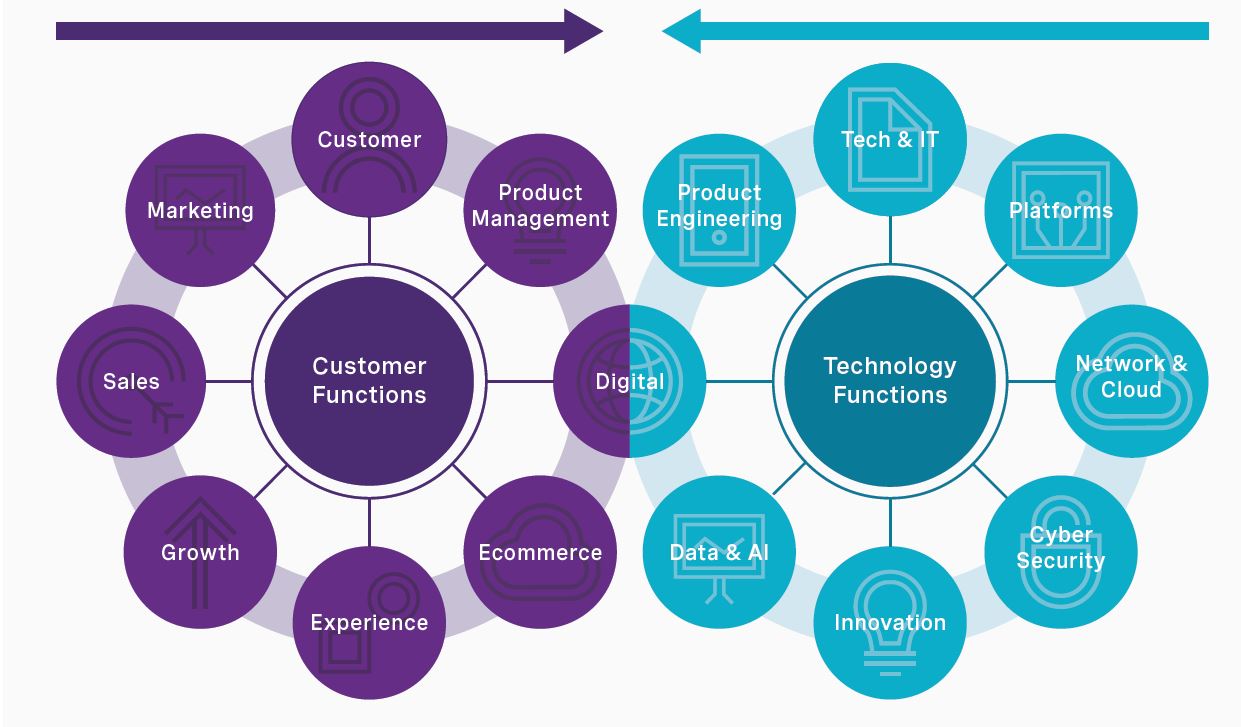 rra-aligning-technology-and-customer-functions-chart1