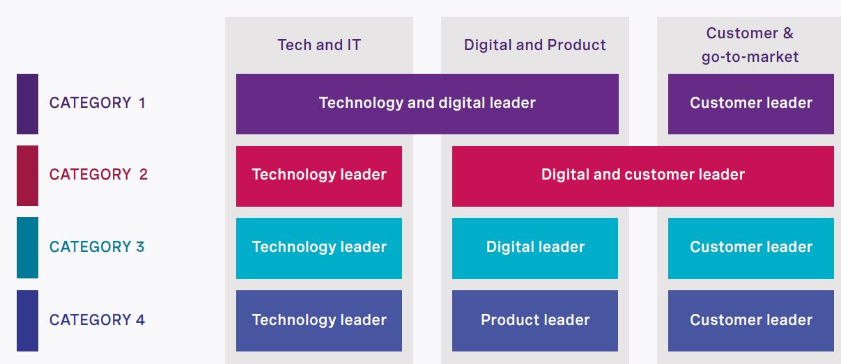 rra-aligning-technology-and-customer-functions-chart2