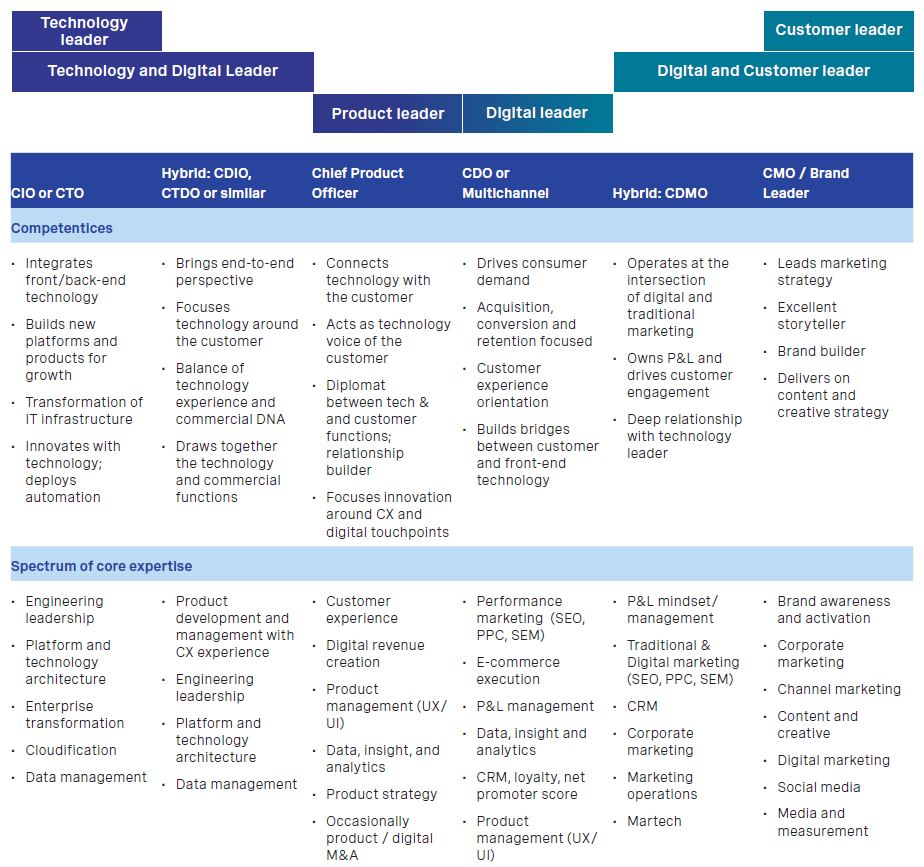 rra-aligning-technology-and-customer-functions-chart4