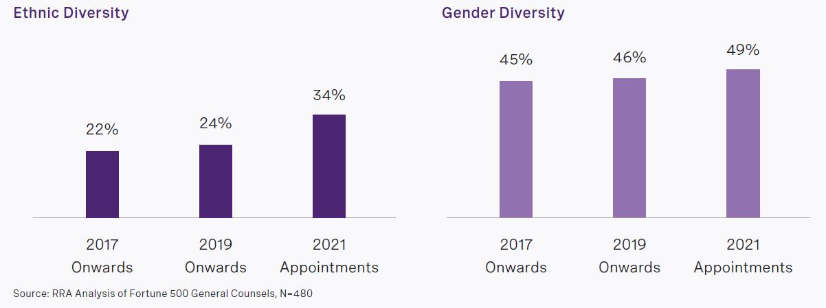 rra-annual-fortune-general-counsel-report-2022-chart1