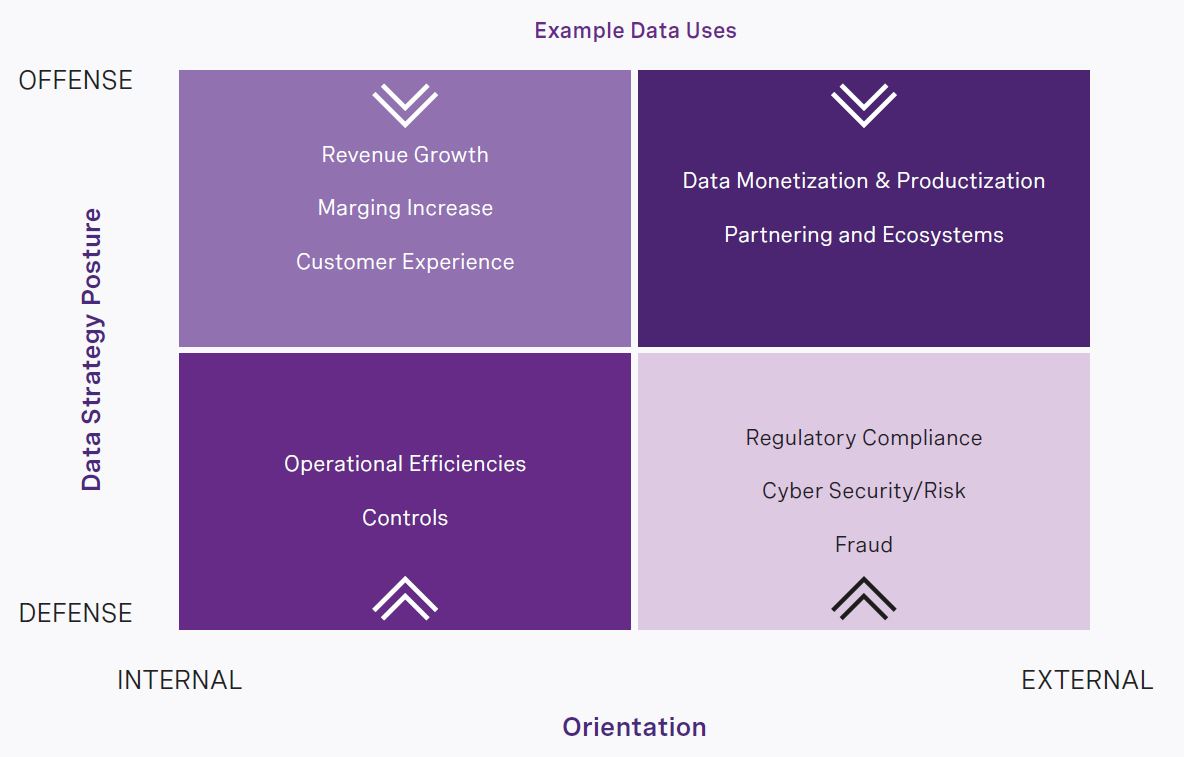 rra-building-a-best-in-class-data-function-chart1