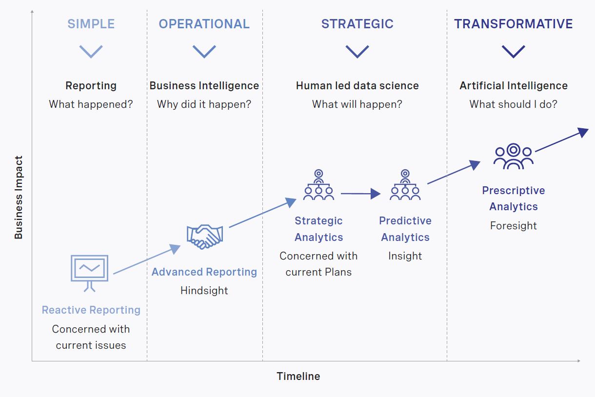 rra-building-a-best-in-class-data-function-chart2