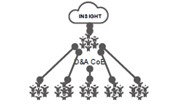 rra-building-a-best-in-class-data-function-chart4