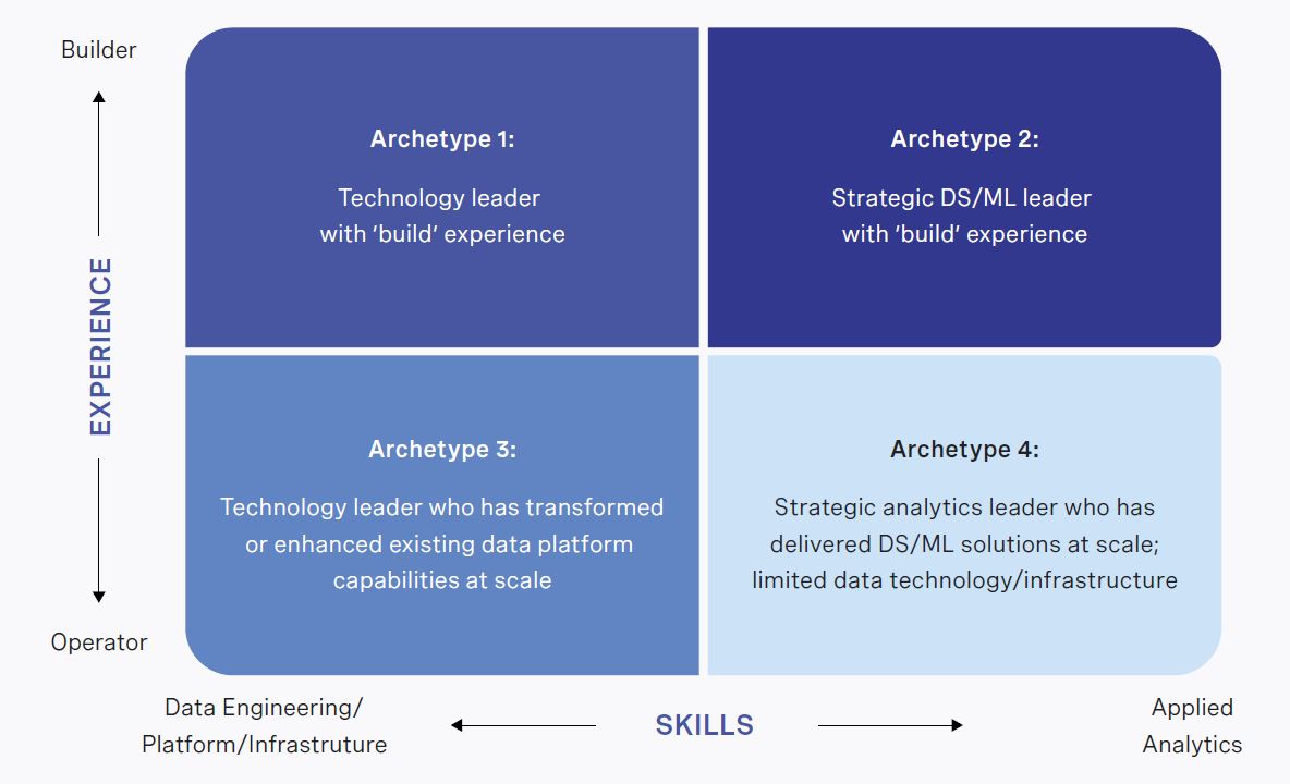 rra-building-a-best-in-class-data-function-chart7