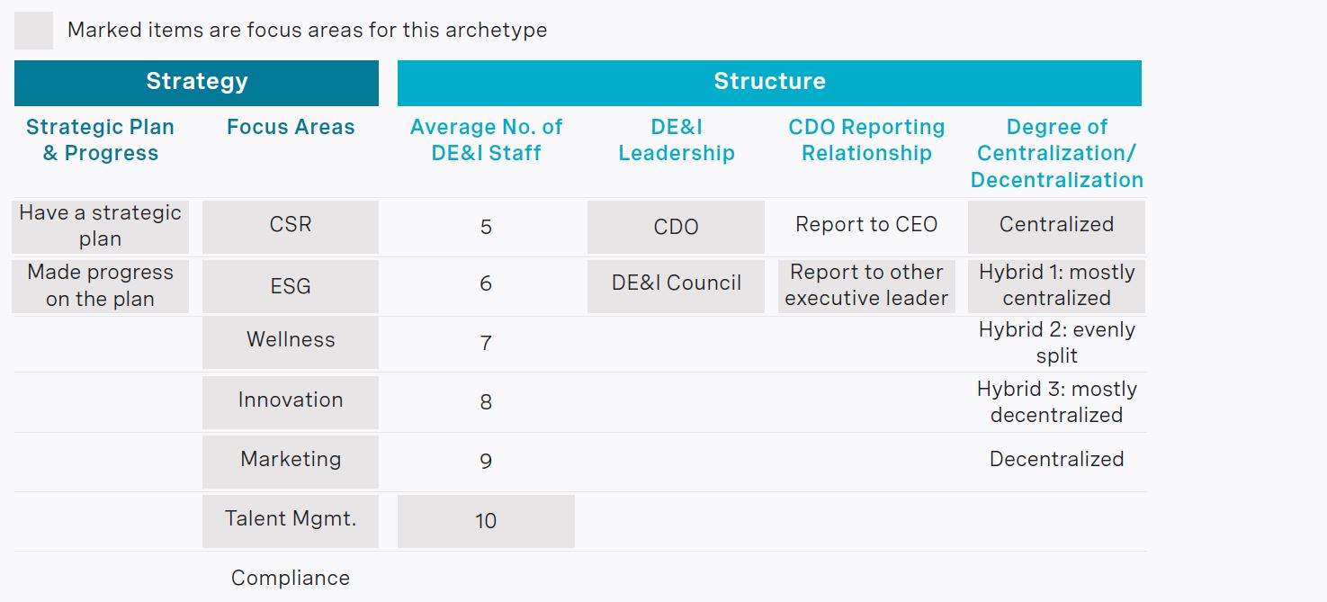 rra-cracking-the-code-on-diversity-equity-and-inclusion-in-private-capital-chart4-1