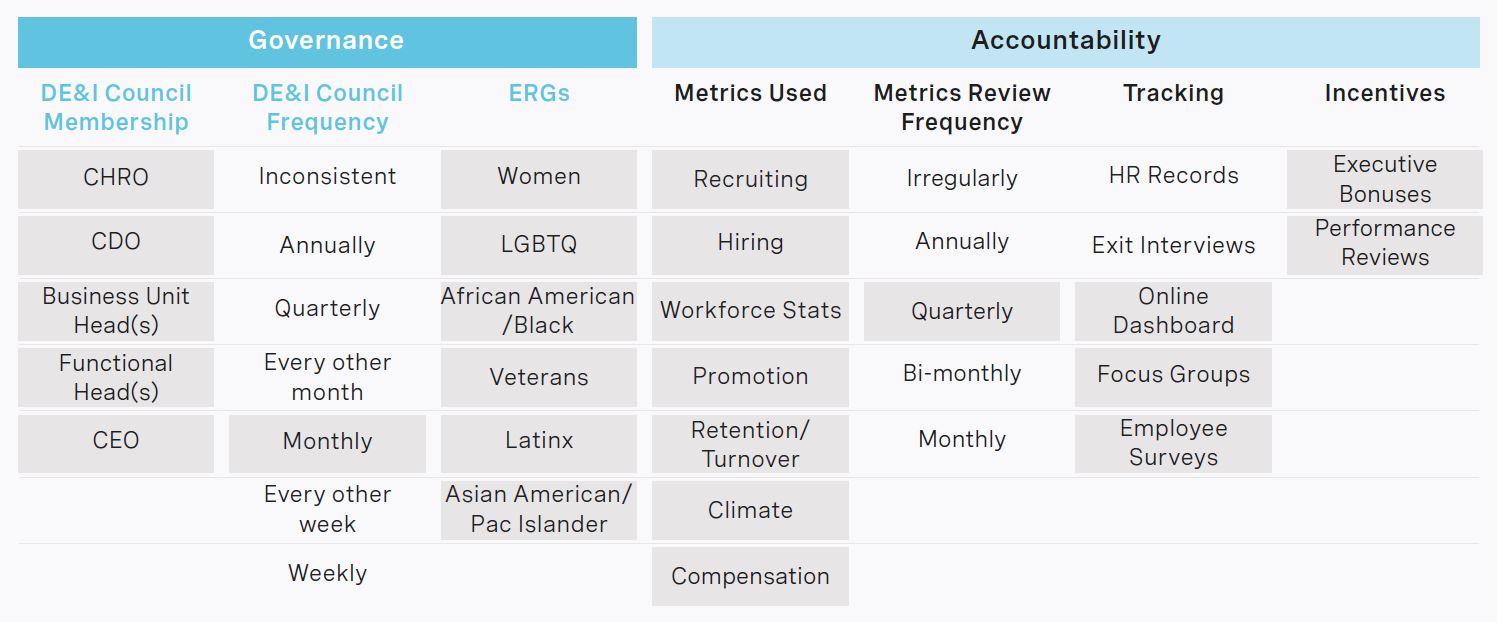 rra-cracking-the-code-on-diversity-equity-and-inclusion-in-private-capital-chart4-2