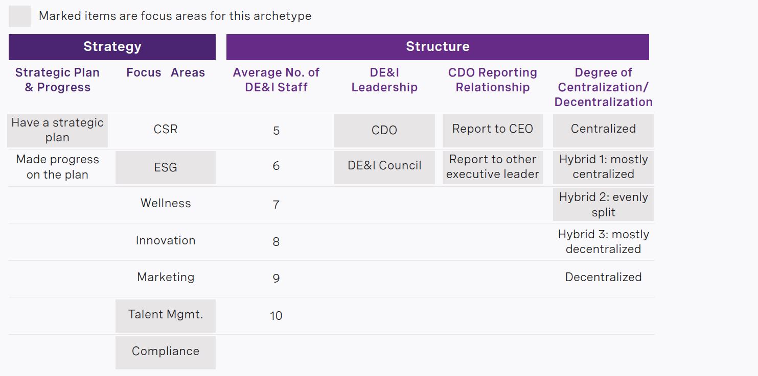 rra-cracking-the-code-on-diversity-equity-and-inclusion-in-private-capital-chart5-1