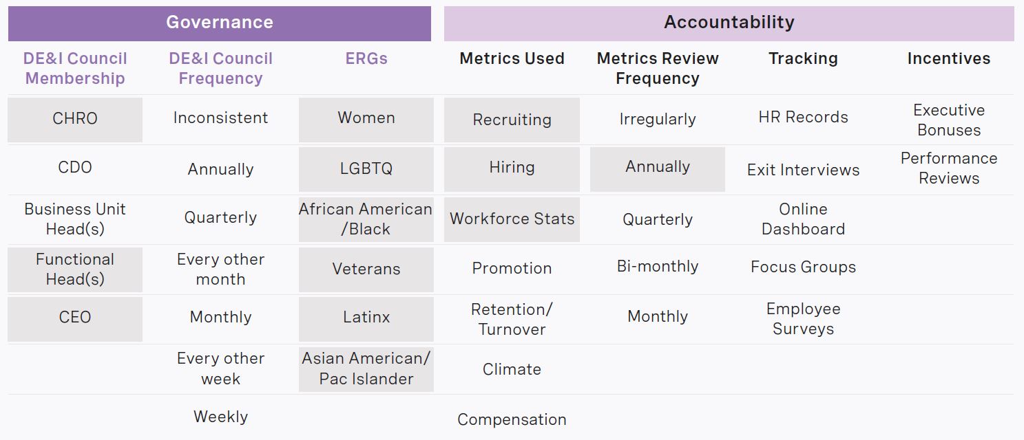 rra-cracking-the-code-on-diversity-equity-and-inclusion-in-private-capital-chart5-2