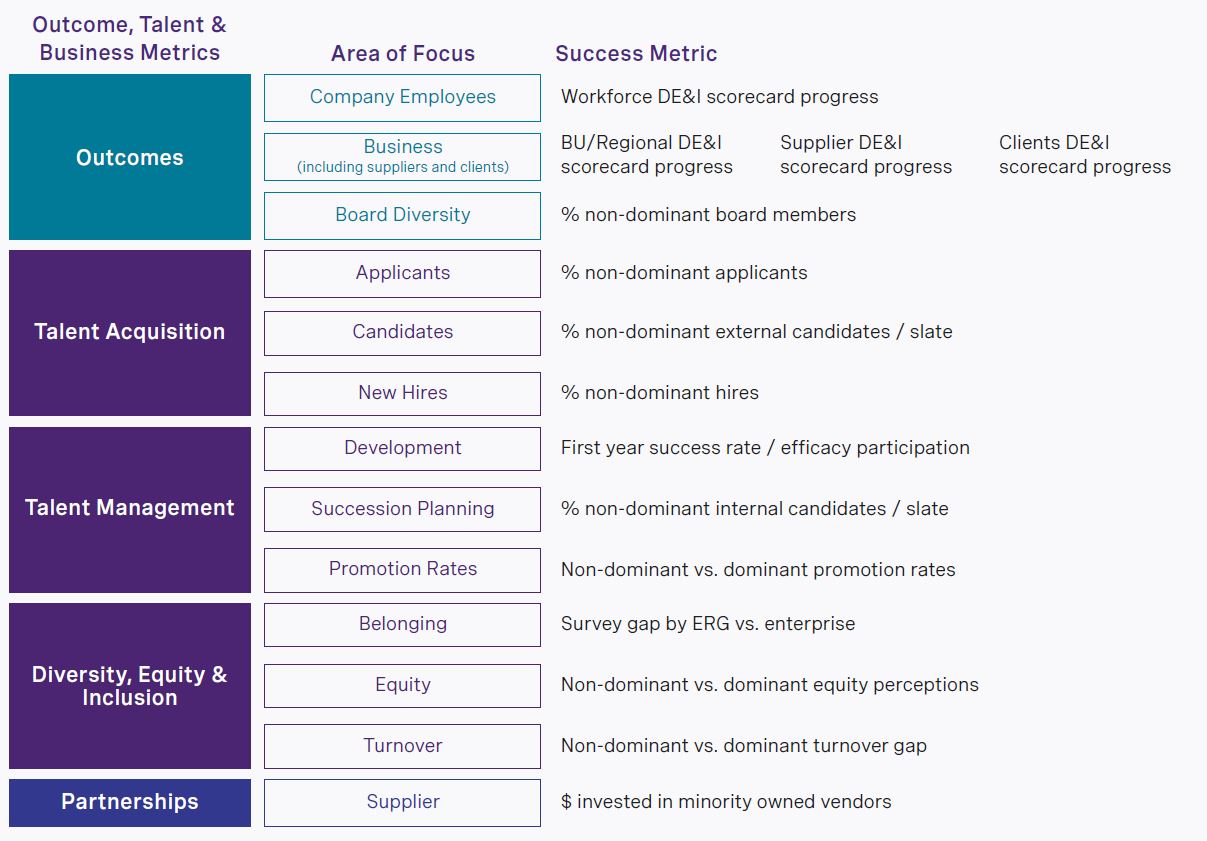 rra-cracking-the-code-on-diversity-equity-and-inclusion-in-private-capital-chart6