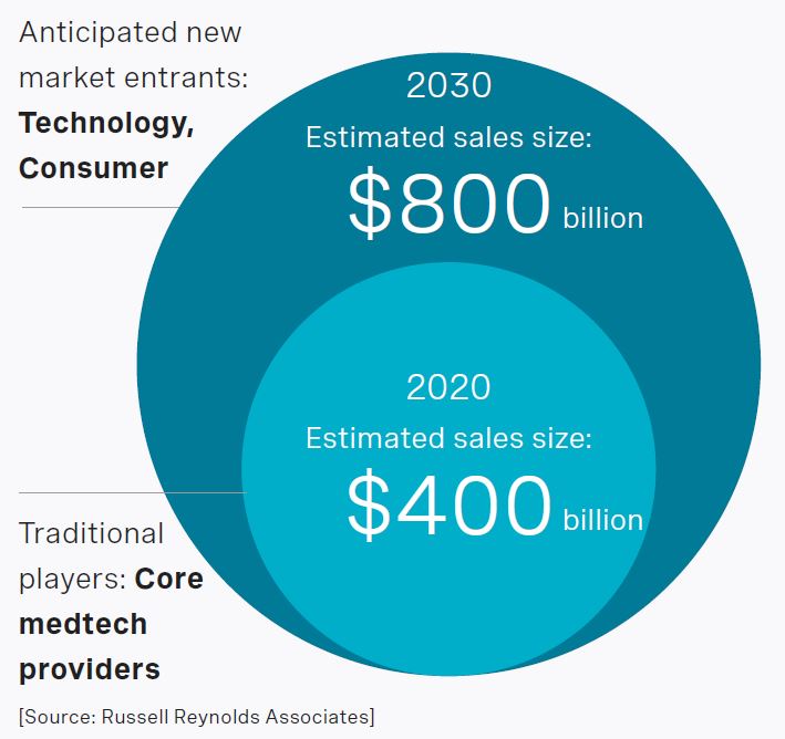 rra-how-digitization-is-transforming-medtech-chart02