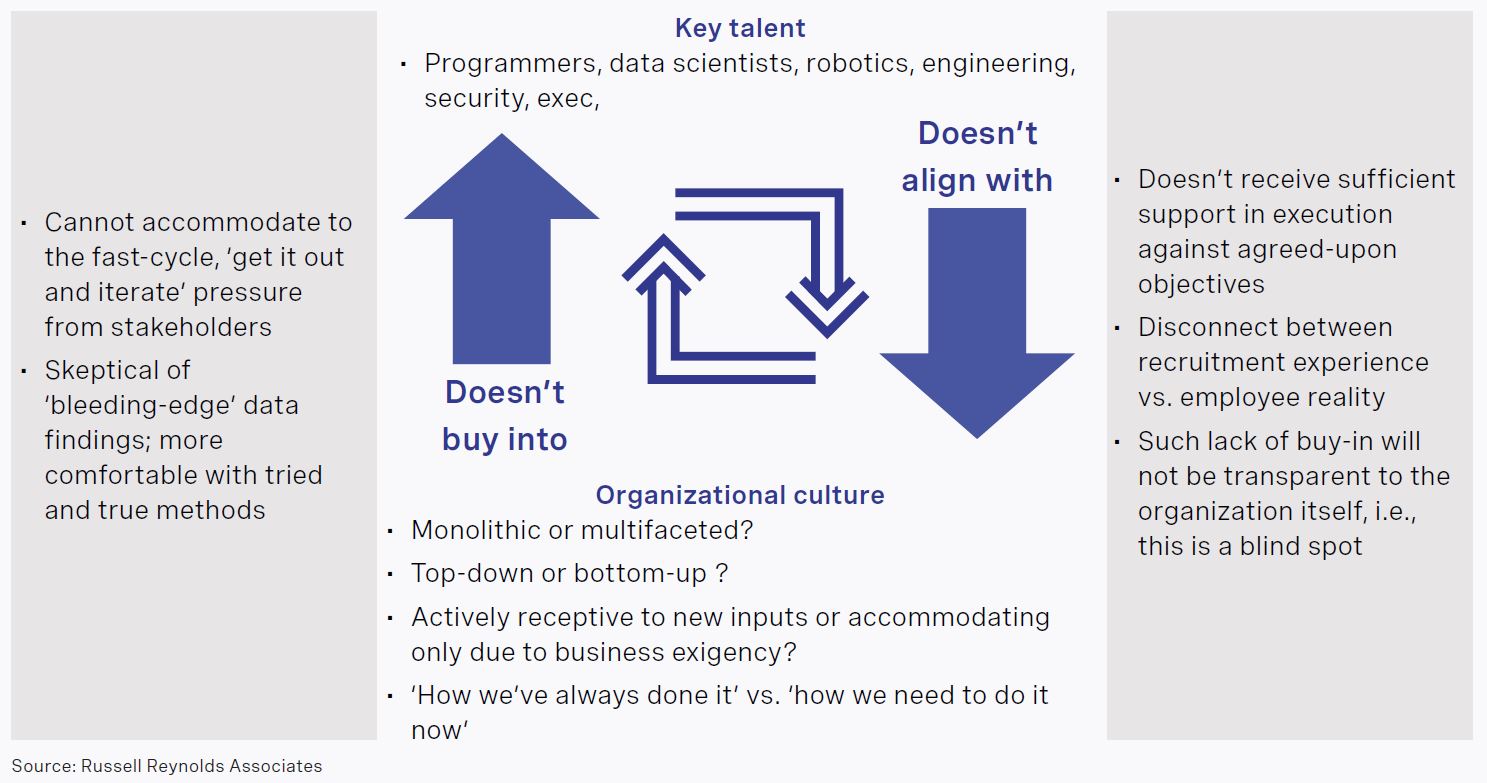 rra-how-digitization-is-transforming-medtech-chart04