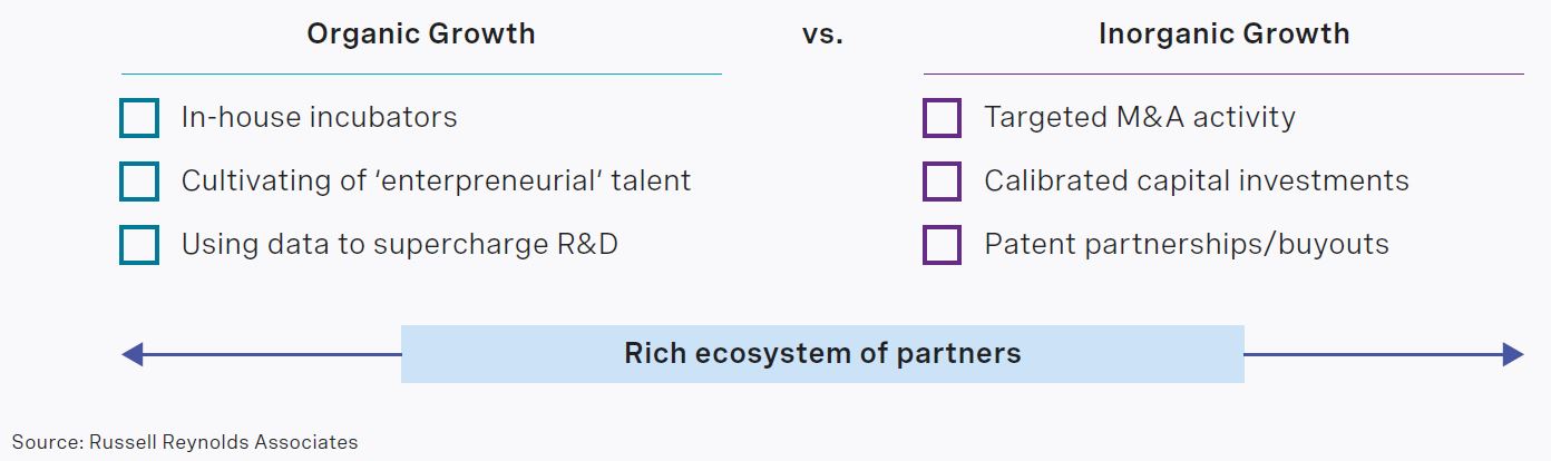 rra-how-digitization-is-transforming-medtech-chart05