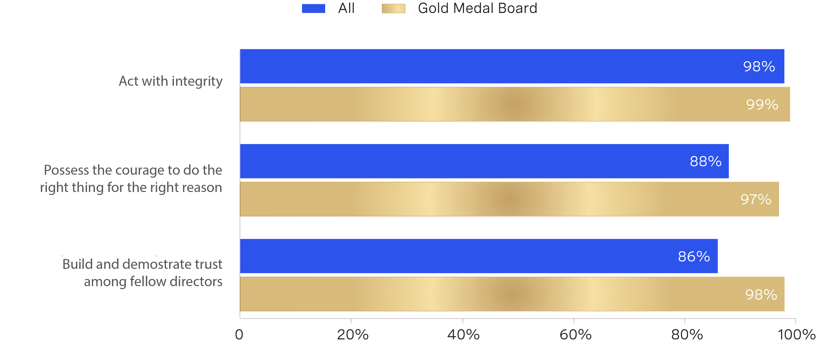 Board-and-Culture-DirectorPerformance-05