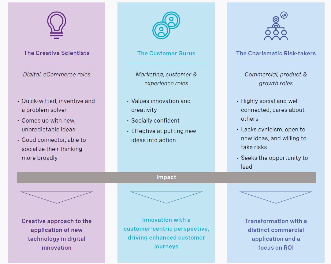 rra-leadership-disrupted-a-new-lens-for-identifying-talent-chart2