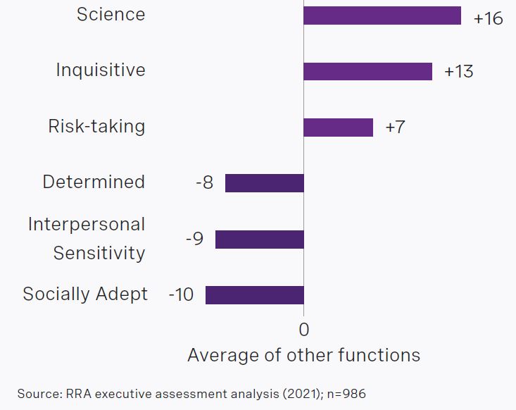 rra-leadership-disrupted-a-new-lens-for-identifying-talent-chart3