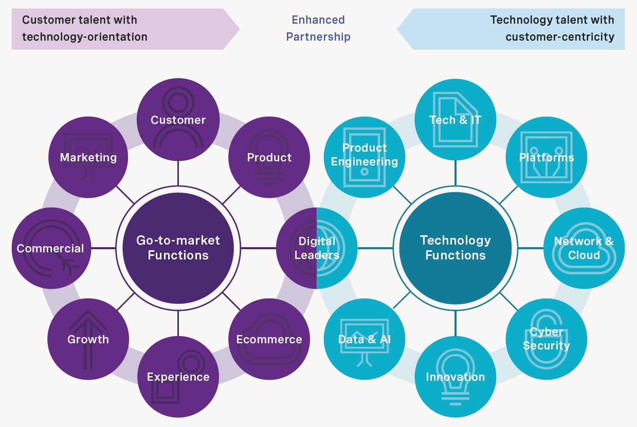 rra-leadership-disrupted-a-new-lens-for-identifying-talent-chart4