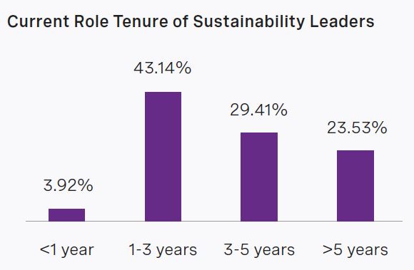 rra-look-into-asia-sustainabilty-talent-market-chart1