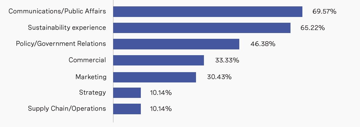 rra-look-into-asia-sustainabilty-talent-market-chart4