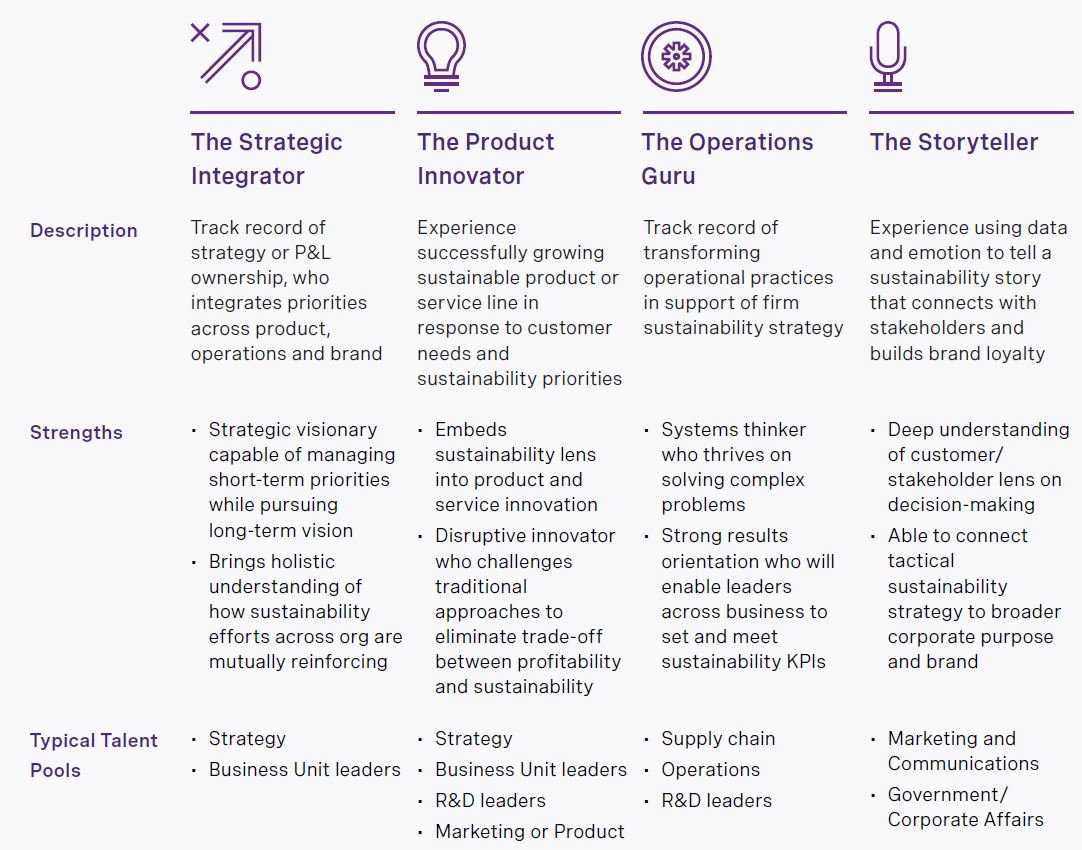 rra-look-into-asia-sustainabilty-talent-market-chart5