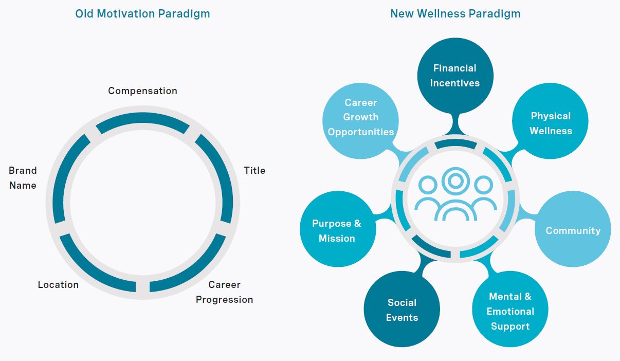 rra-the-new-wellness-at-work-chart1