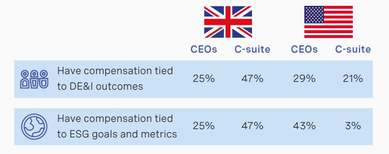 the-boards-oversight-of-racial-and-ethnic-diversity-equity-and-inclusion-stats3