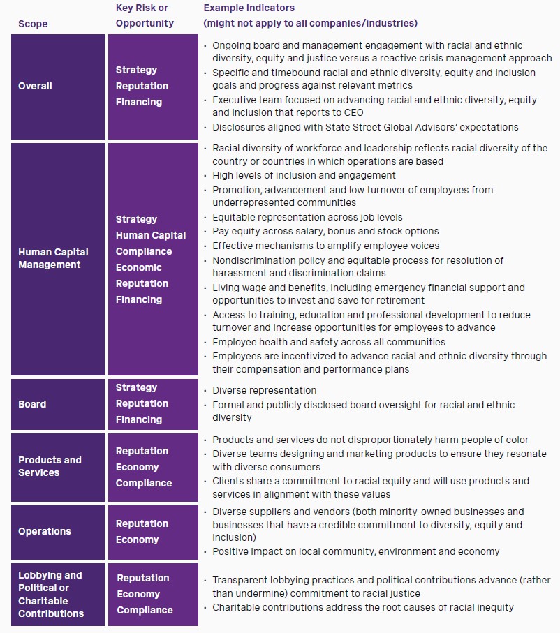the-boards-oversight-of-racial-and-ethnic-diversity-equity-and-inclusion-table